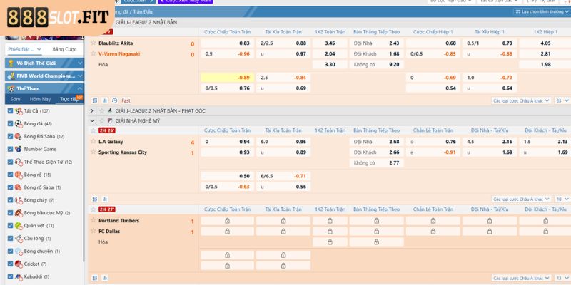 Quan sát biến động Odds