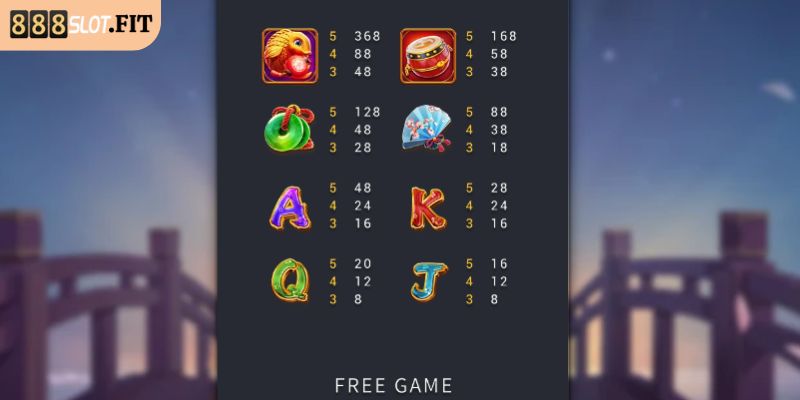Bảng giá trị của các biểu tượng trong Win Win Neko 888SLOT