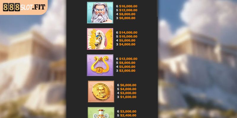 Cơ chế tính thưởng trong Zeus Mighty Wealth 888SLOT